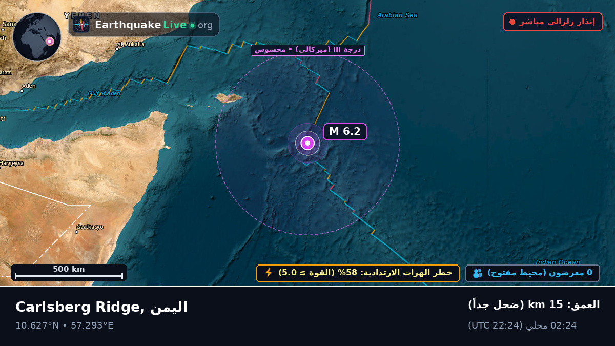 المحيط الهندي (اليمن)