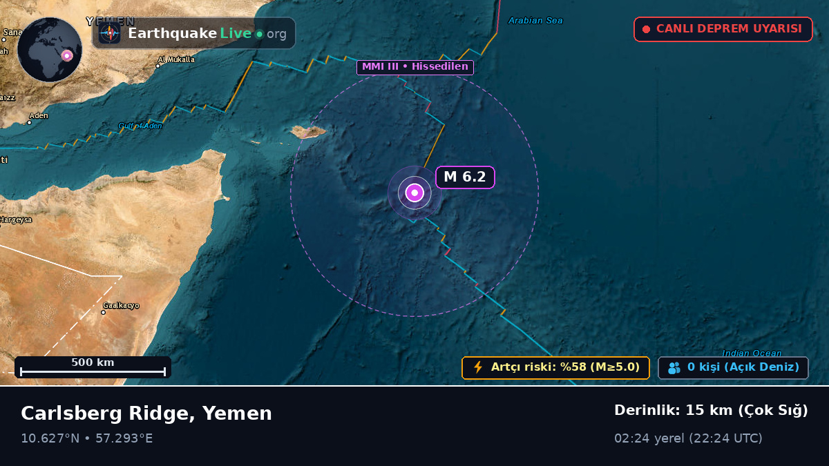 Hint Okyanusu (Yemen)