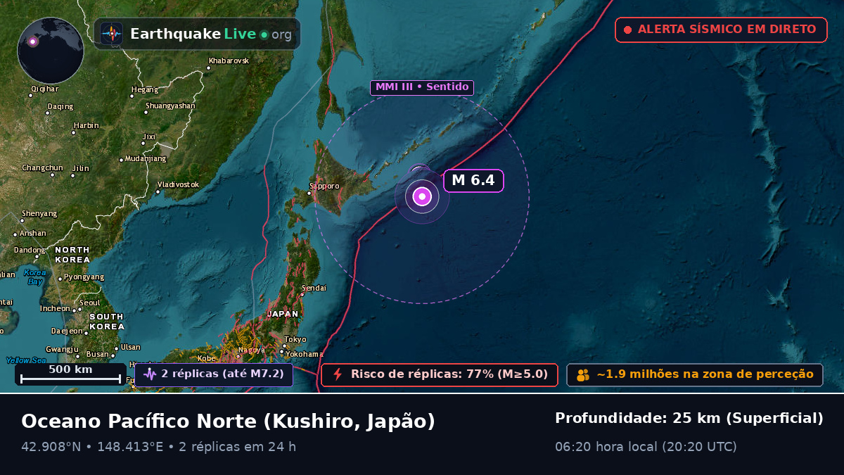 Oceano Pacífico Norte (Japão)