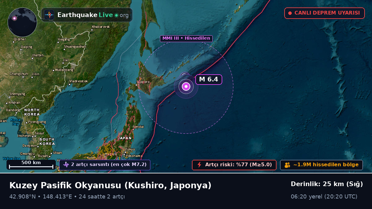 Kuzey Pasifik Okyanusu (Japonya)