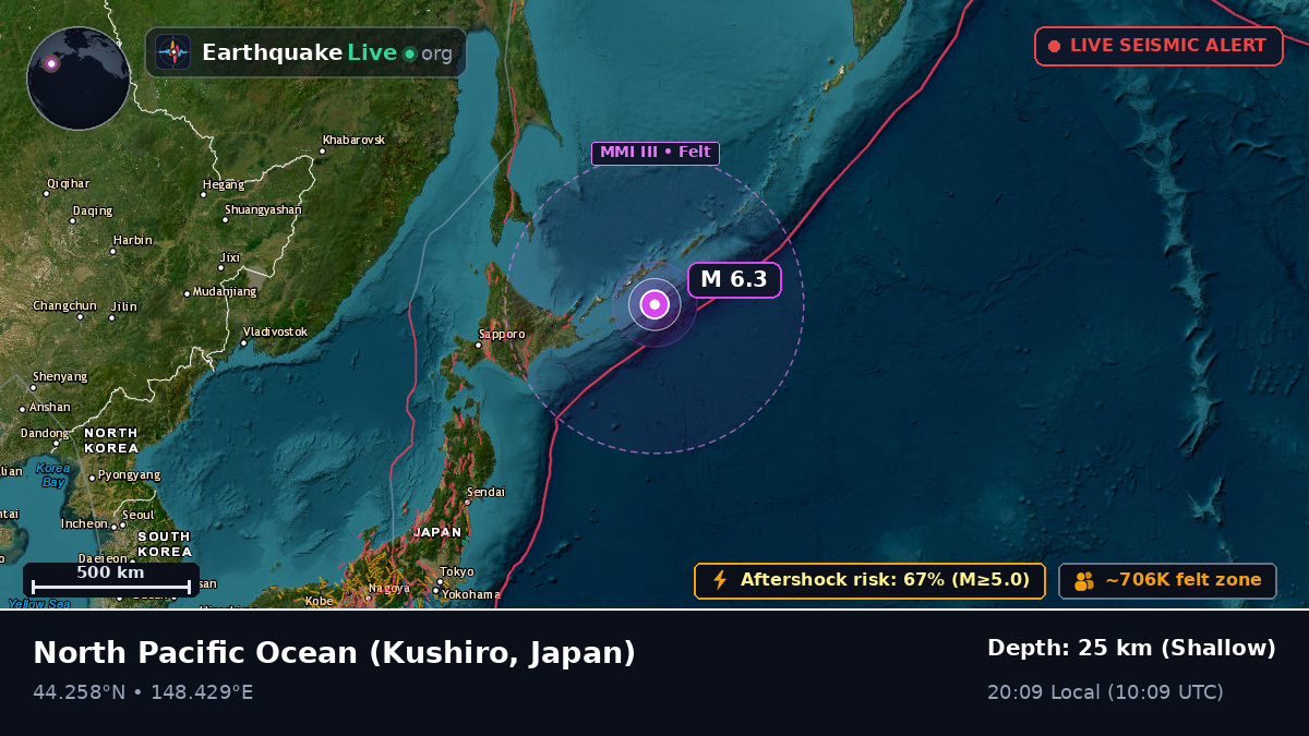 North Pacific Ocean (Japan)