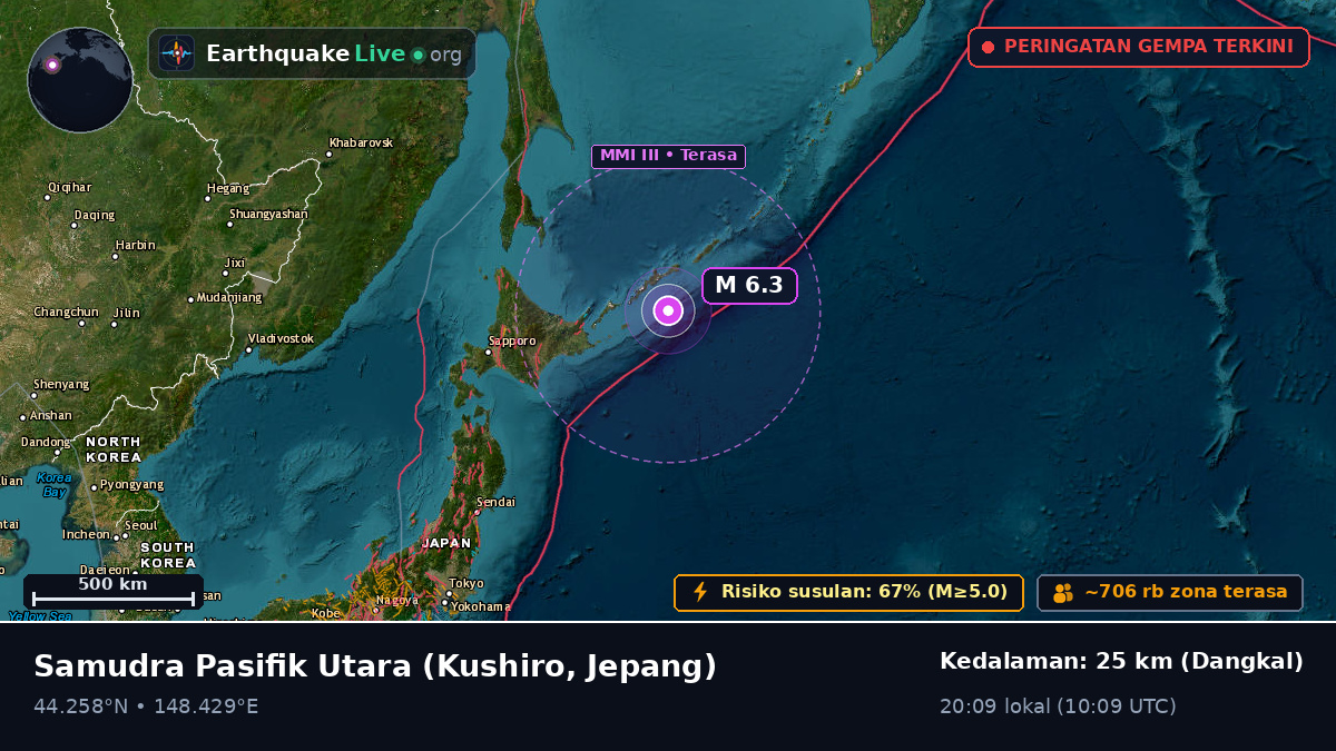 Samudra Pasifik Utara (Jepang)