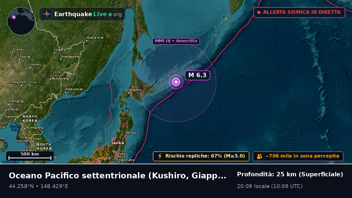 Oceano Pacifico settentrionale (Giappone)