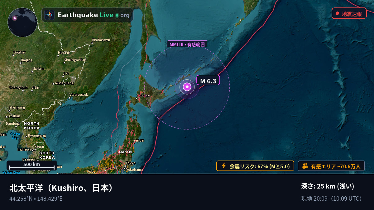 北太平洋 (日本)