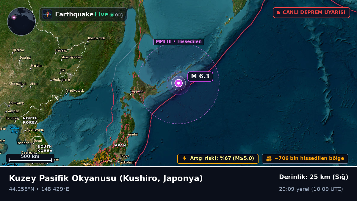 Kuzey Pasifik Okyanusu (Japonya)