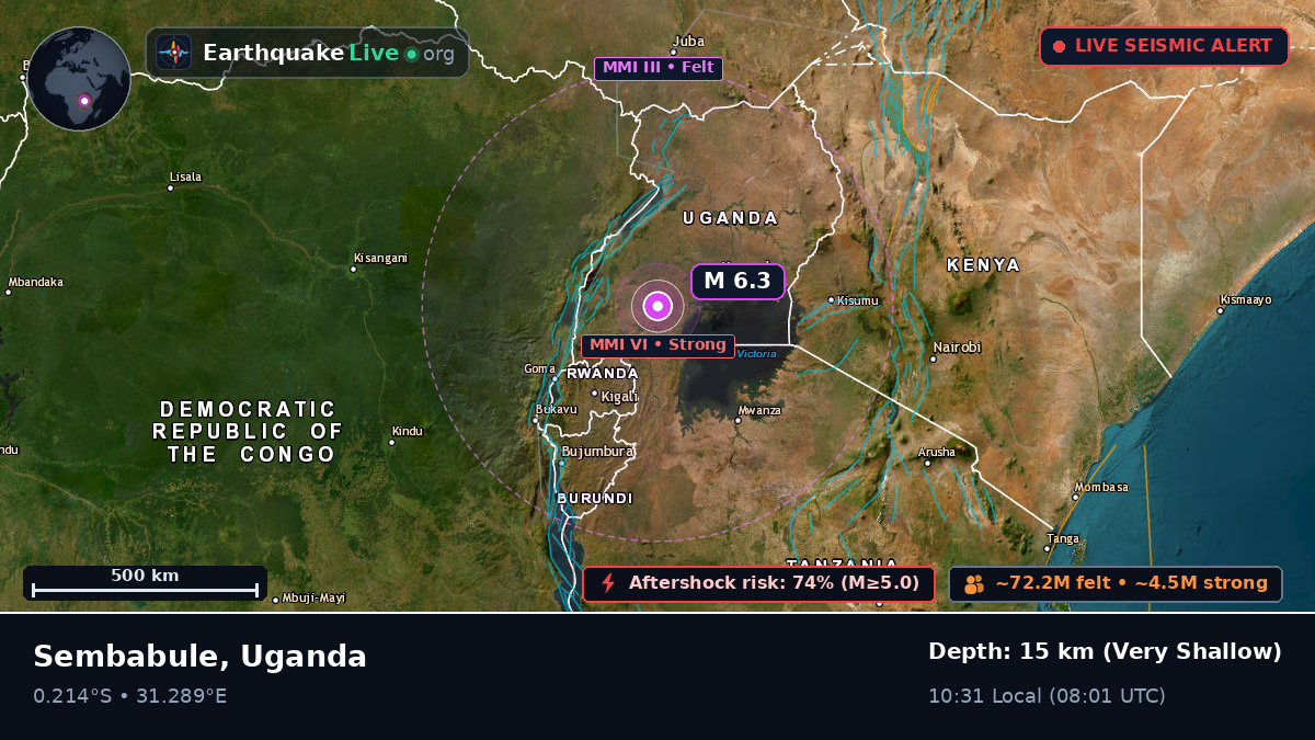 Masaka, Uganda