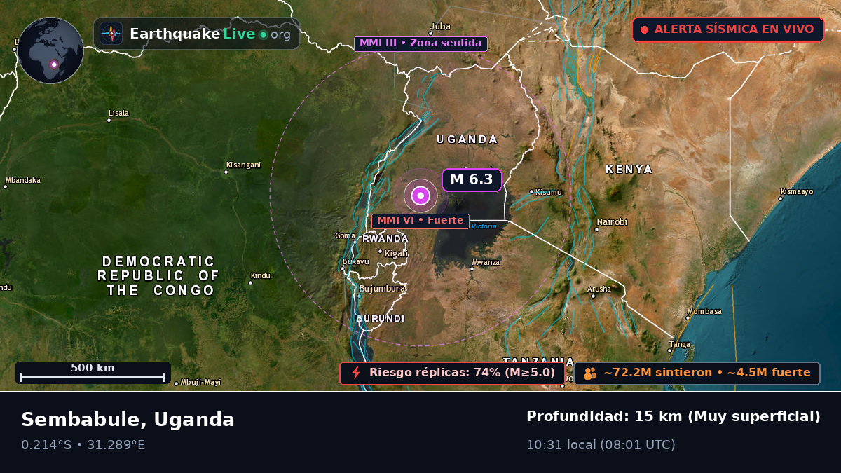 Masaka, Uganda
