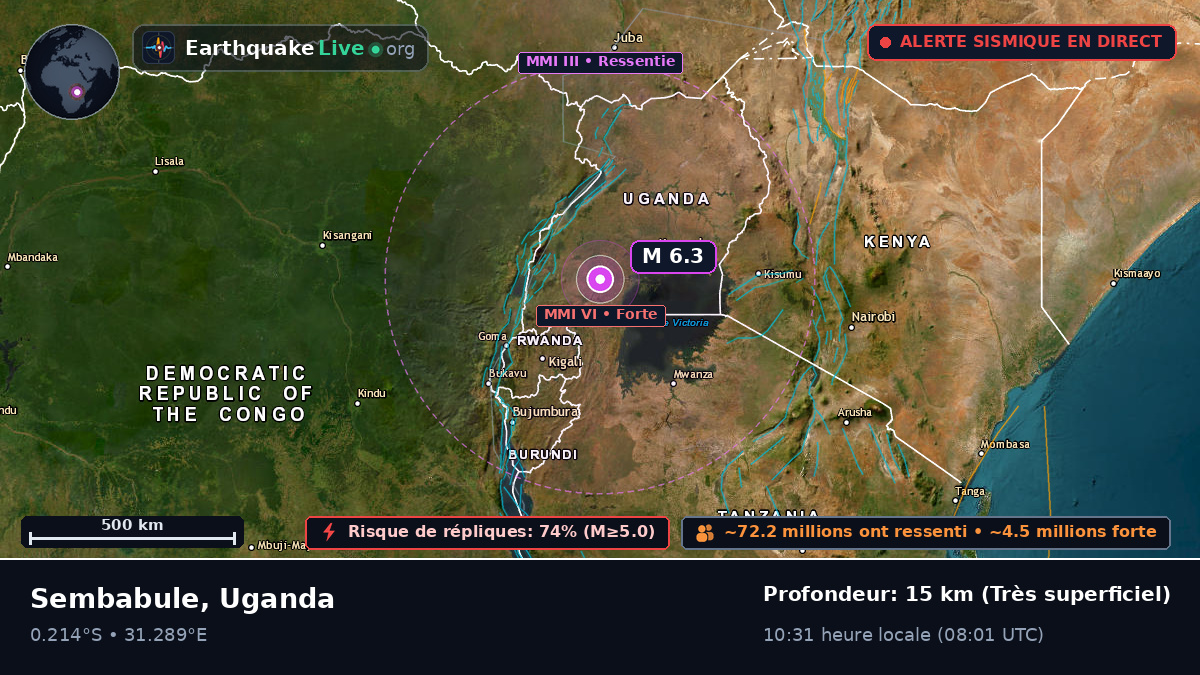 Masaka, Uganda