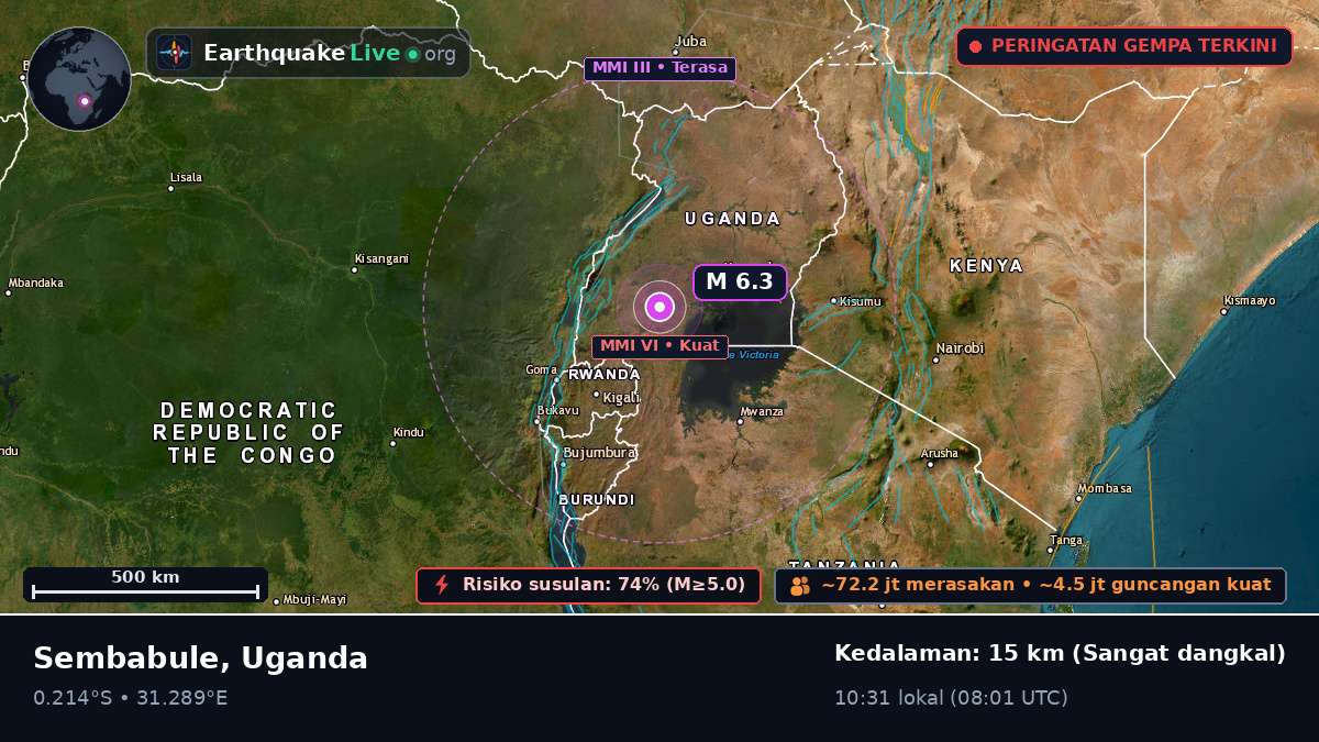 Masaka, Uganda