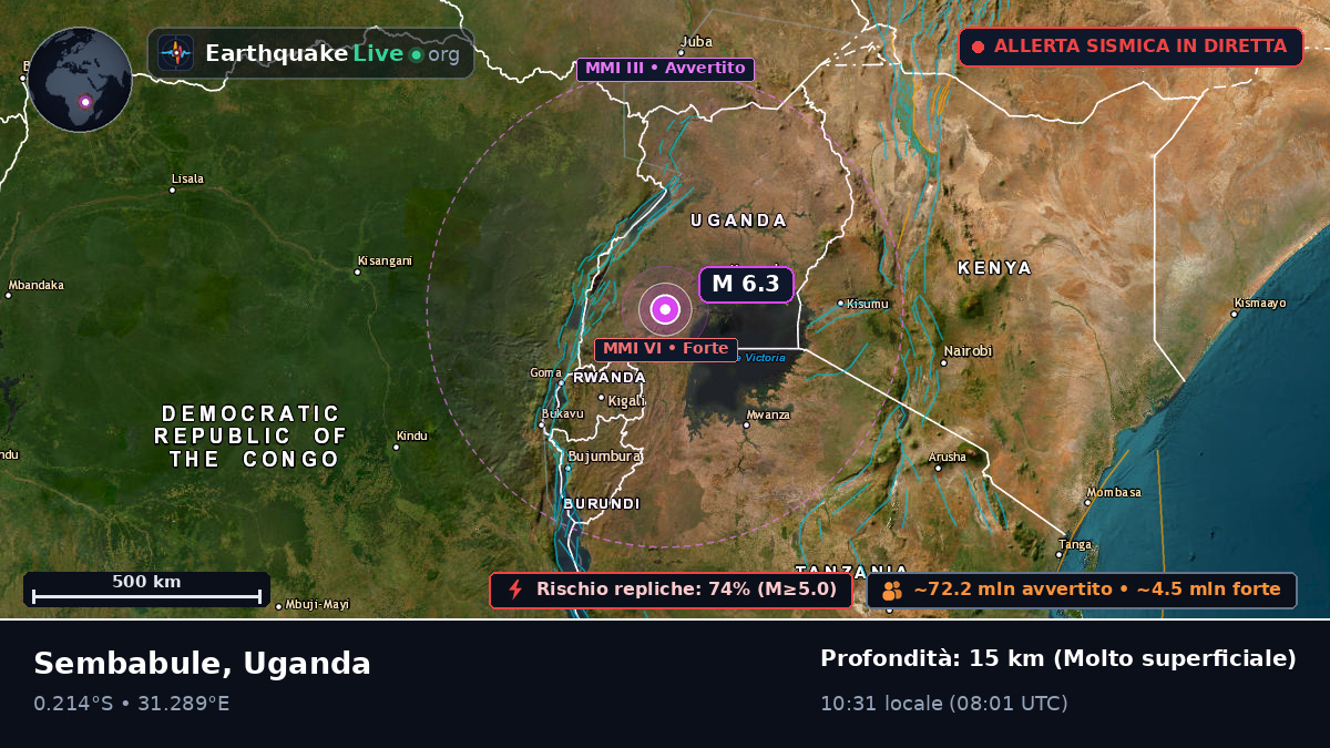 Masaka, Uganda