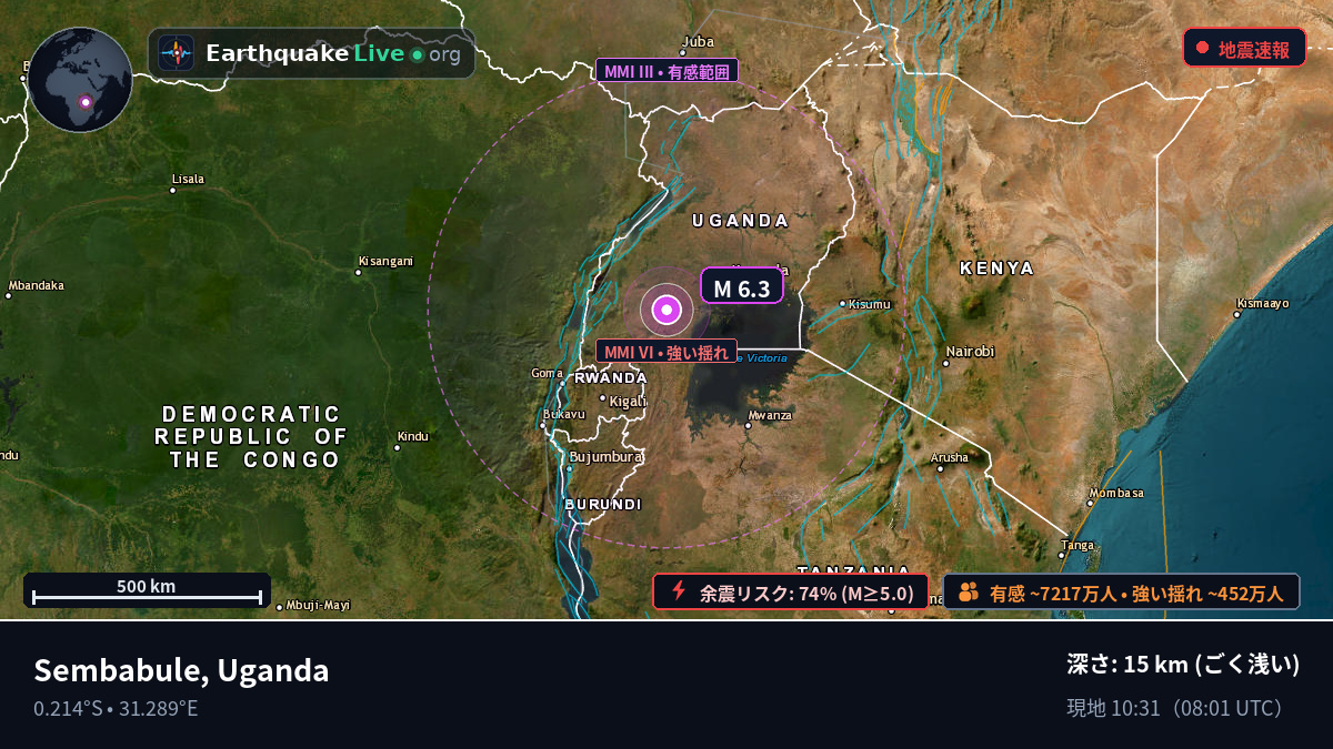 Masaka, Uganda