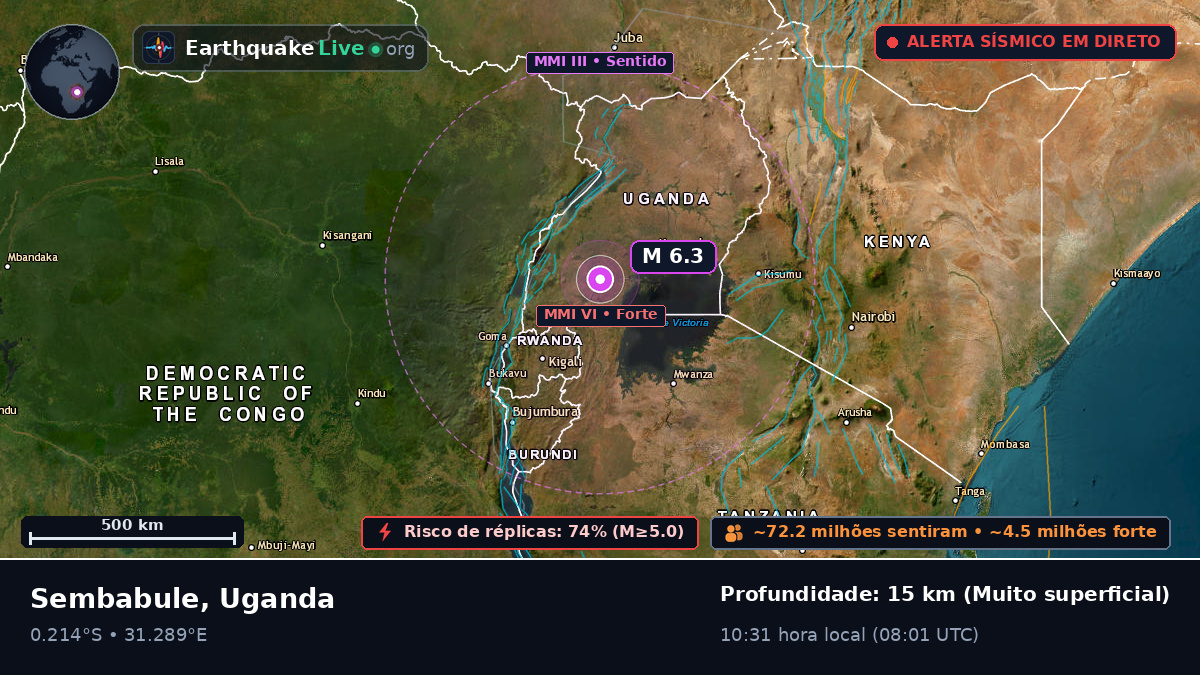 Masaka, Uganda