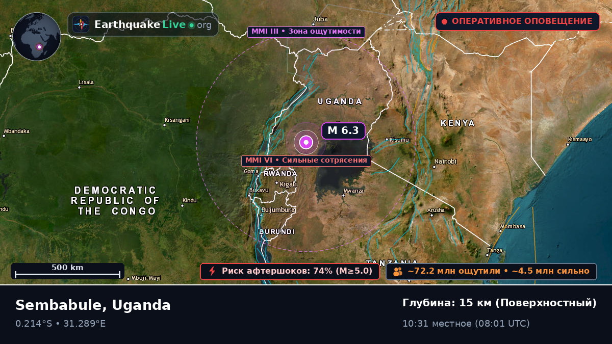 Masaka, Uganda