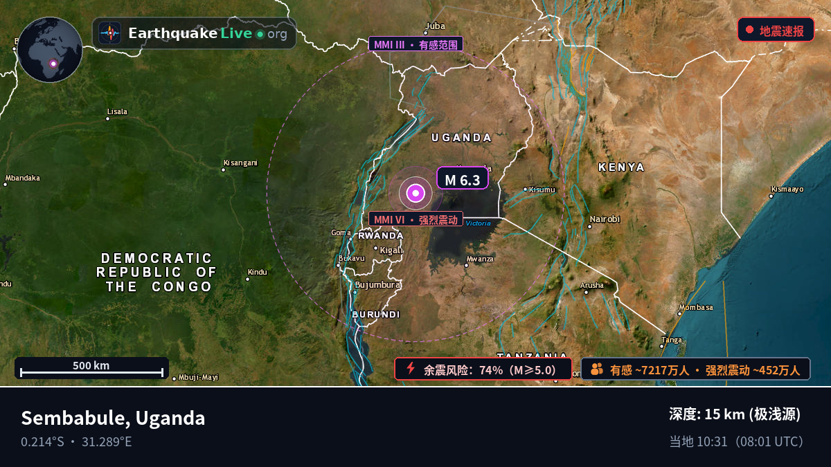 Masaka, Uganda