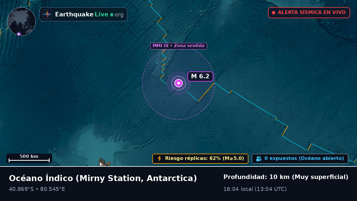 Océano Índico (Antarctica)
