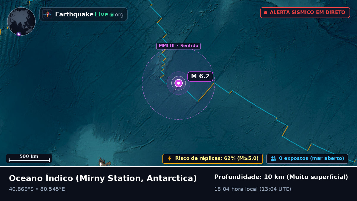 Oceano Índico (Antarctica)