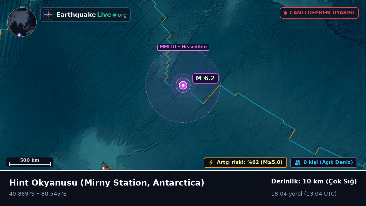 Hint Okyanusu (Antarctica)