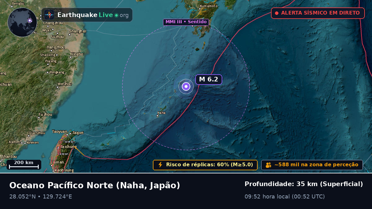 Oceano Pacífico Norte (Japão)