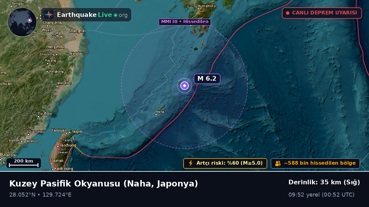 Kuzey Pasifik Okyanusu (Japonya)