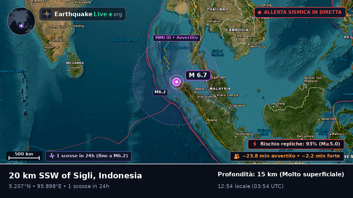 Aceh, Indonesia