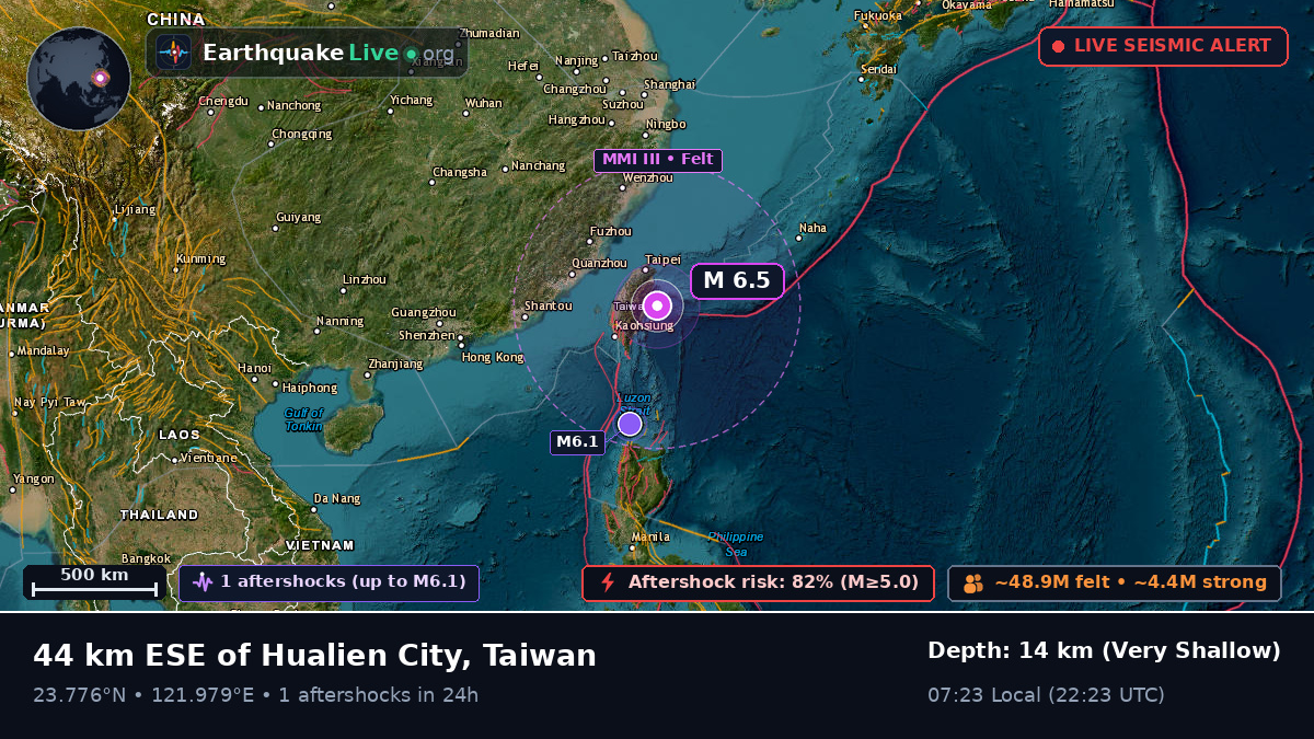 Off the coast of Hualien, Taiwan