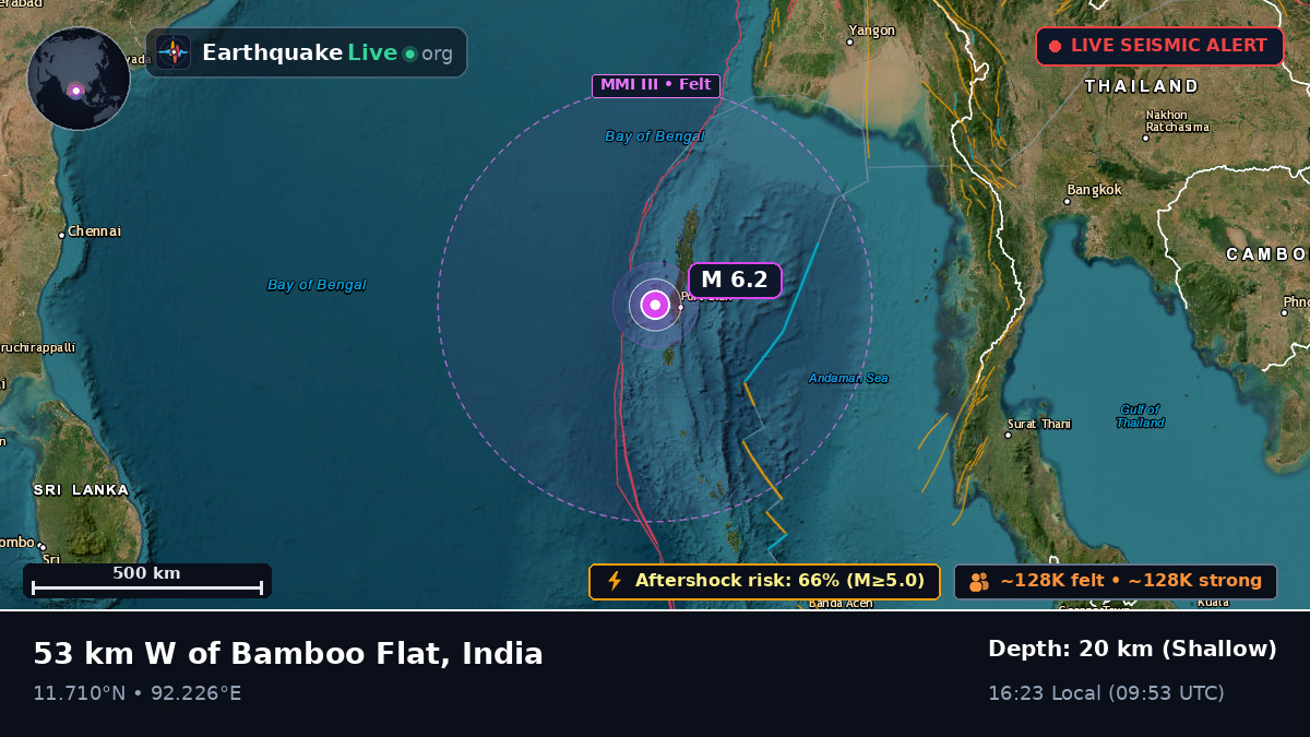 Off the coast of Port Blair, India