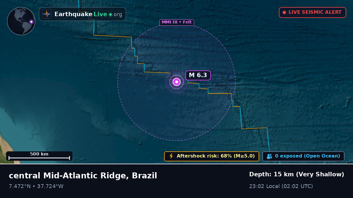 North Atlantic Ocean (Brazil)