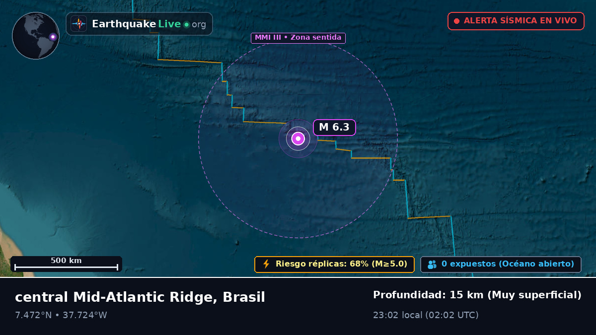 Océano Atlántico Norte (Brasil)