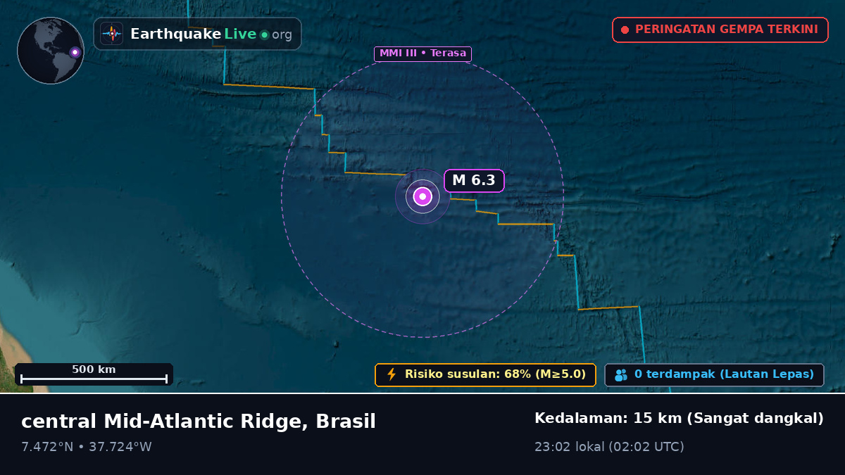Samudra Atlantik Utara (Brasil)
