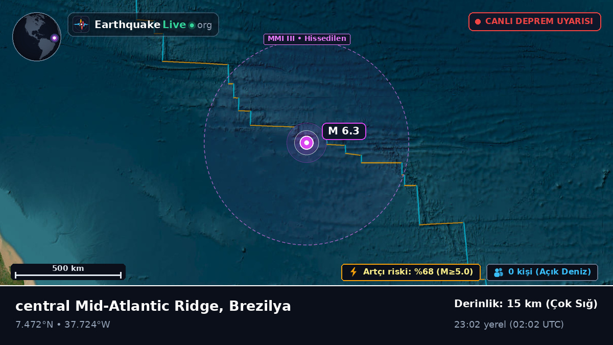 Kuzey Atlantik Okyanusu (Brezilya)