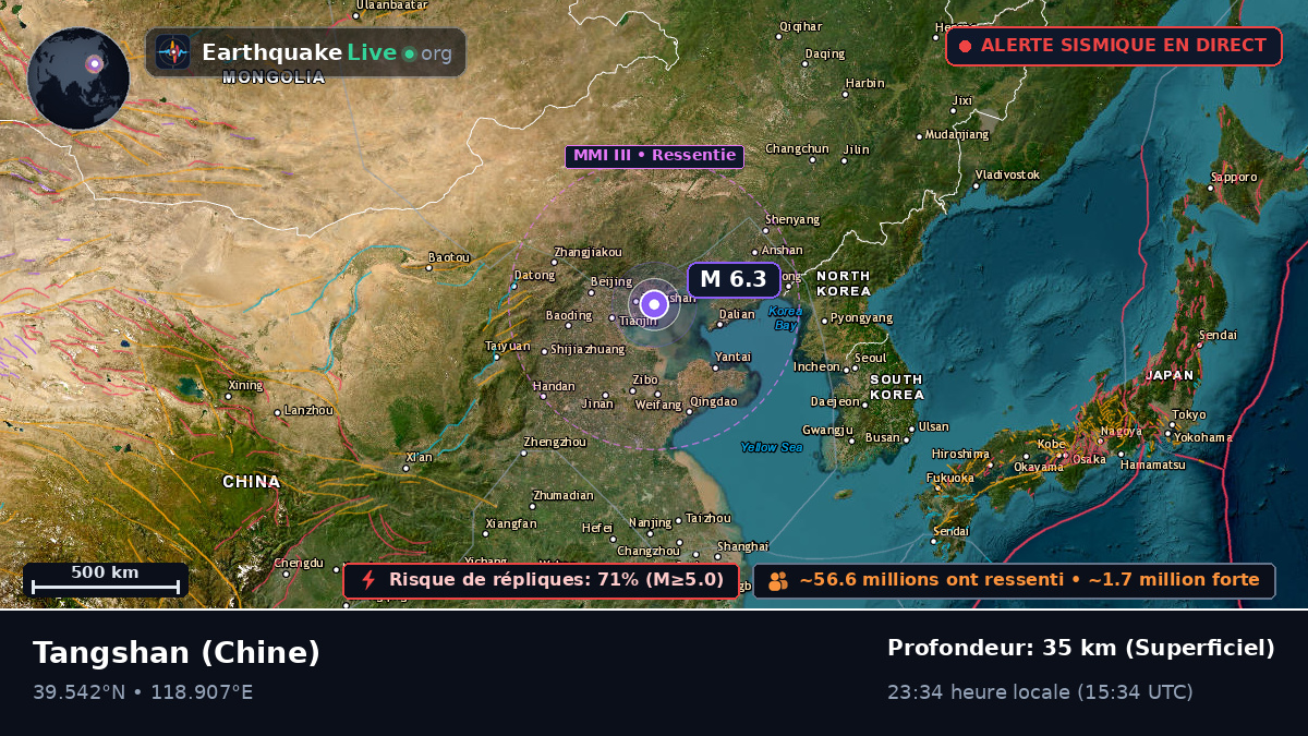 Hebei, Chine