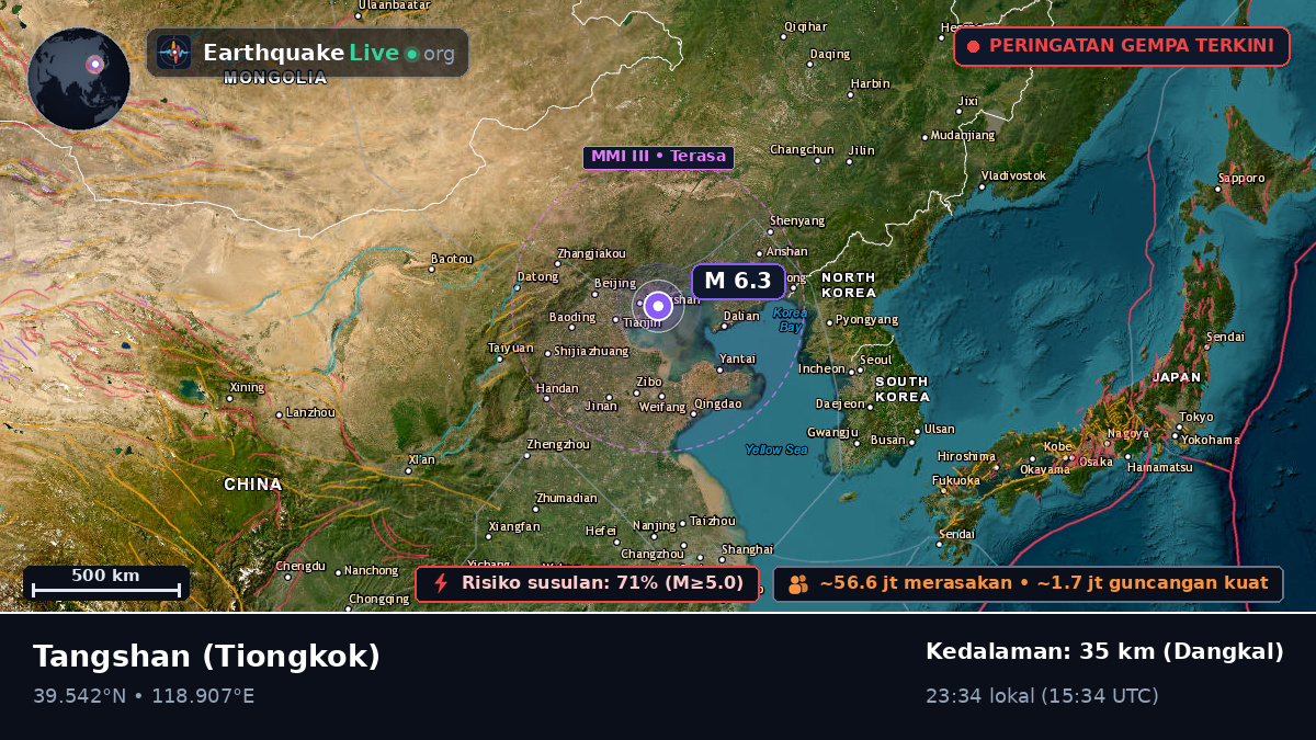 Hebei, Tiongkok