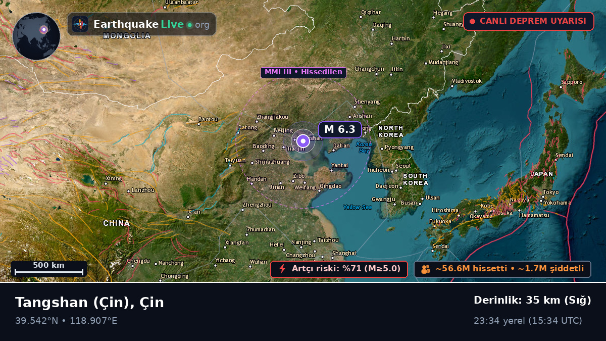Hebei, Çin