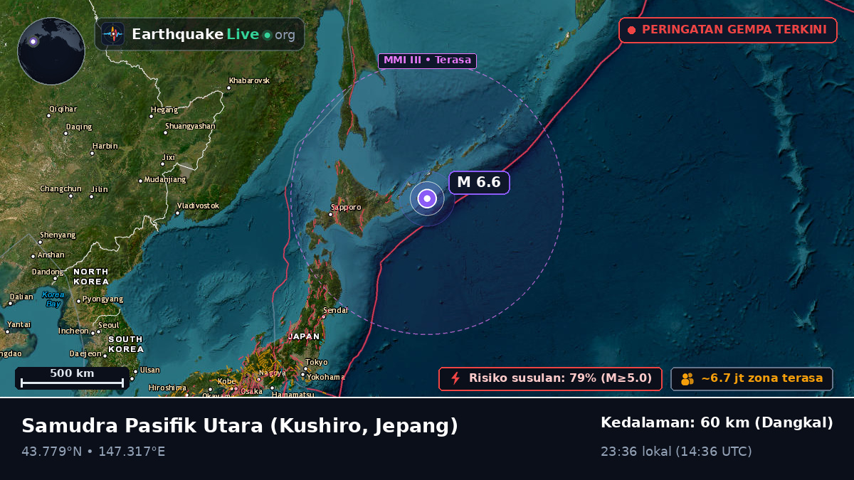 Samudra Pasifik Utara (Jepang)