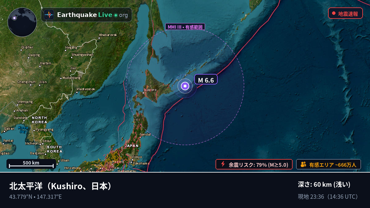 北太平洋 (日本)