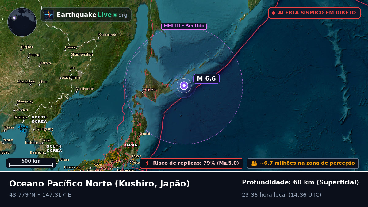 Oceano Pacífico Norte (Japão)