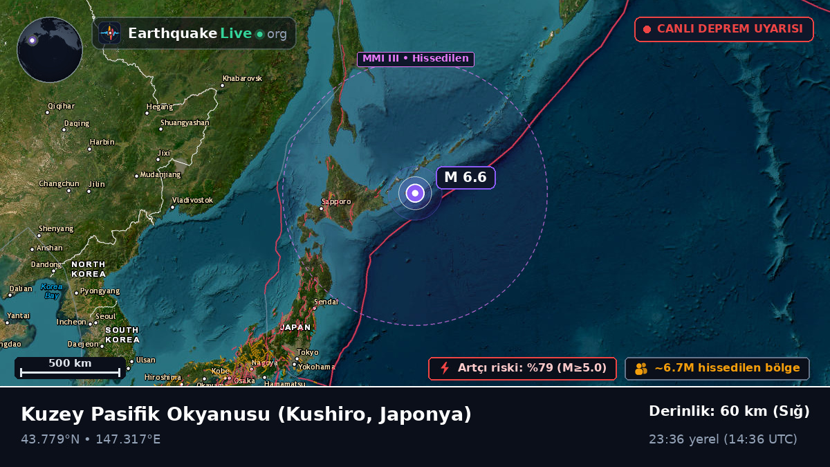 Kuzey Pasifik Okyanusu (Japonya)