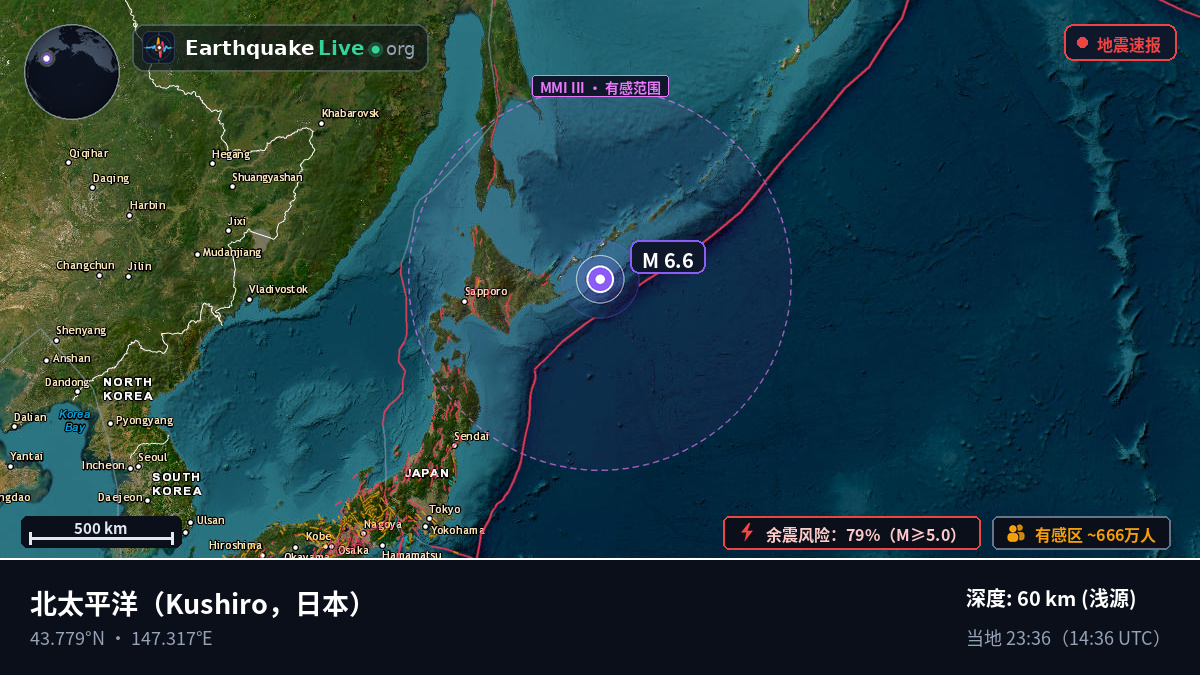 北太平洋 (日本)