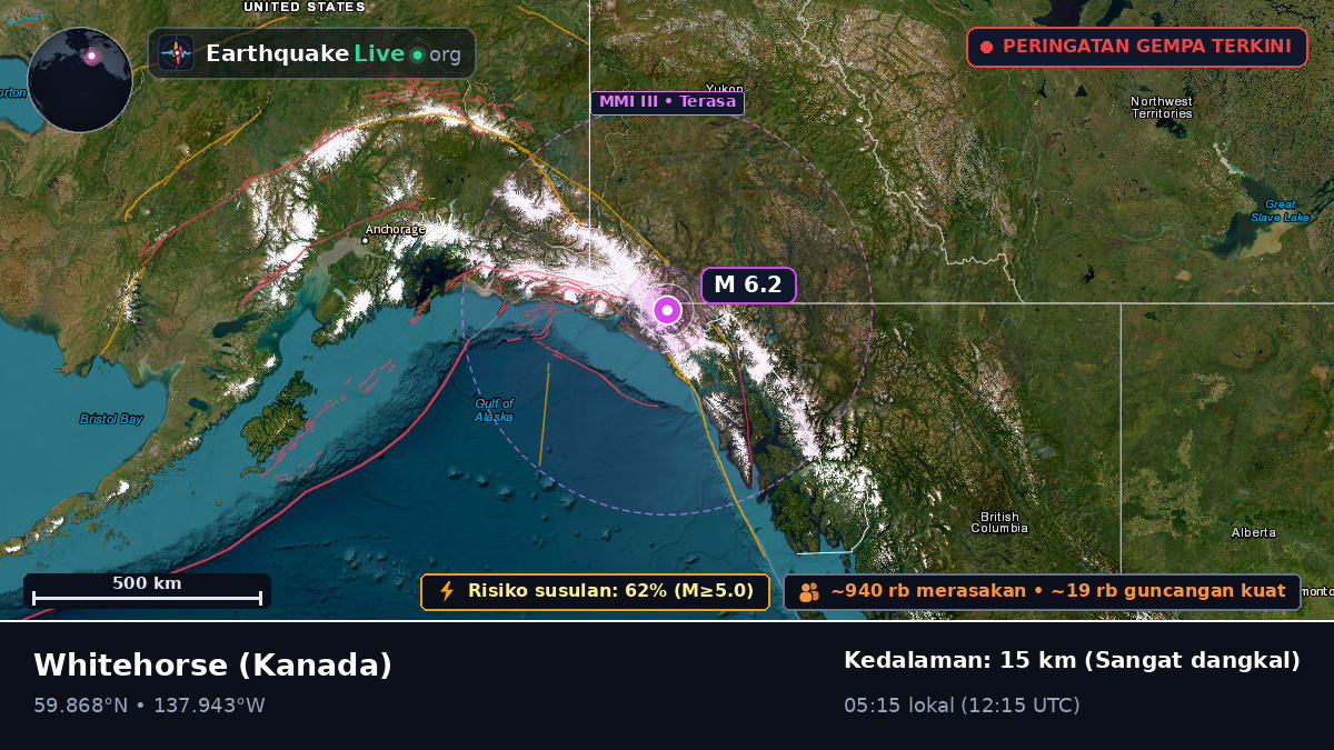 Yukon, Kanada