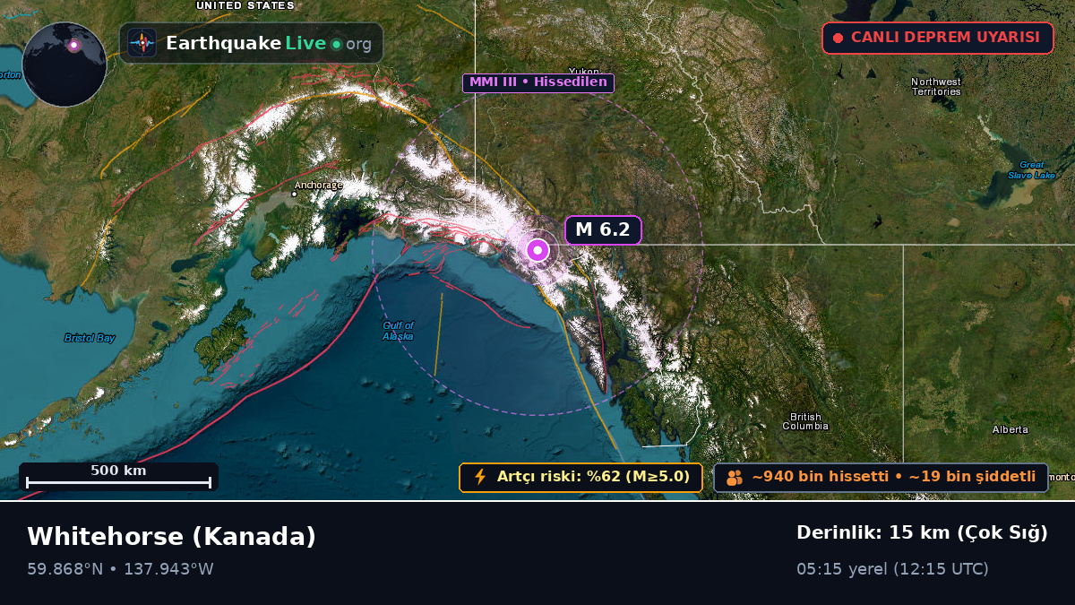 Yukon, Kanada
