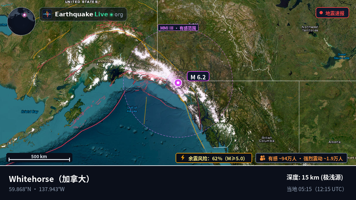 Yukon, 加拿大