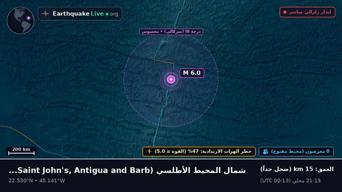 شمال المحيط الأطلسي (Antigua and Barbuda)