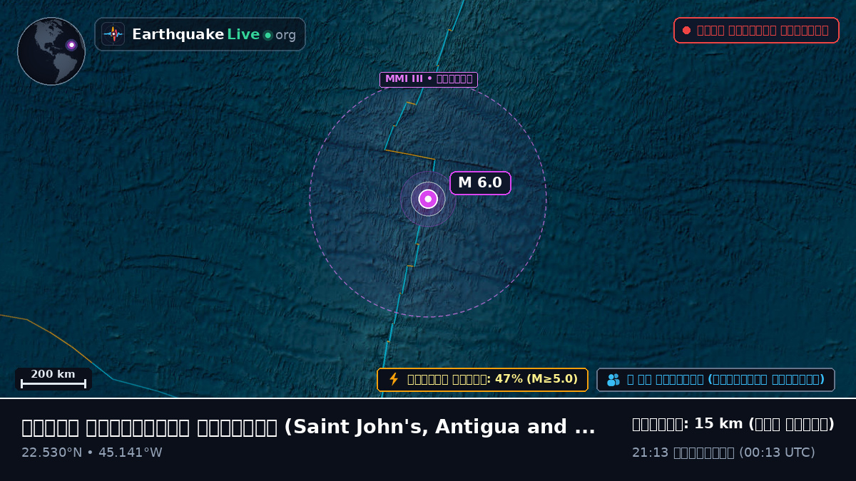 উত্তর আটলান্টিক মহাসাগর (Antigua and Barbuda)