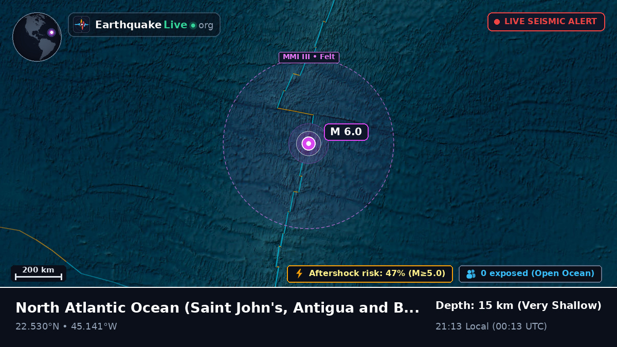 North Atlantic Ocean (Antigua and Barbuda)
