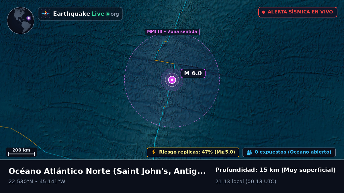 Océano Atlántico Norte (Antigua and Barbuda)