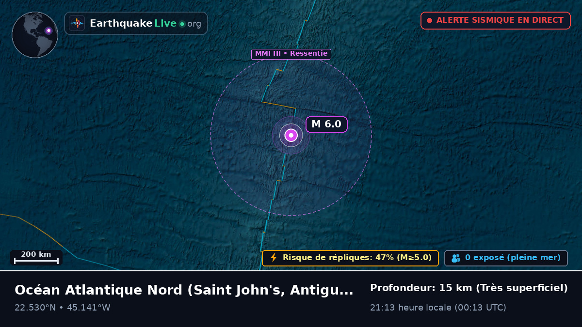 Océan Atlantique Nord (Antigua and Barbuda)