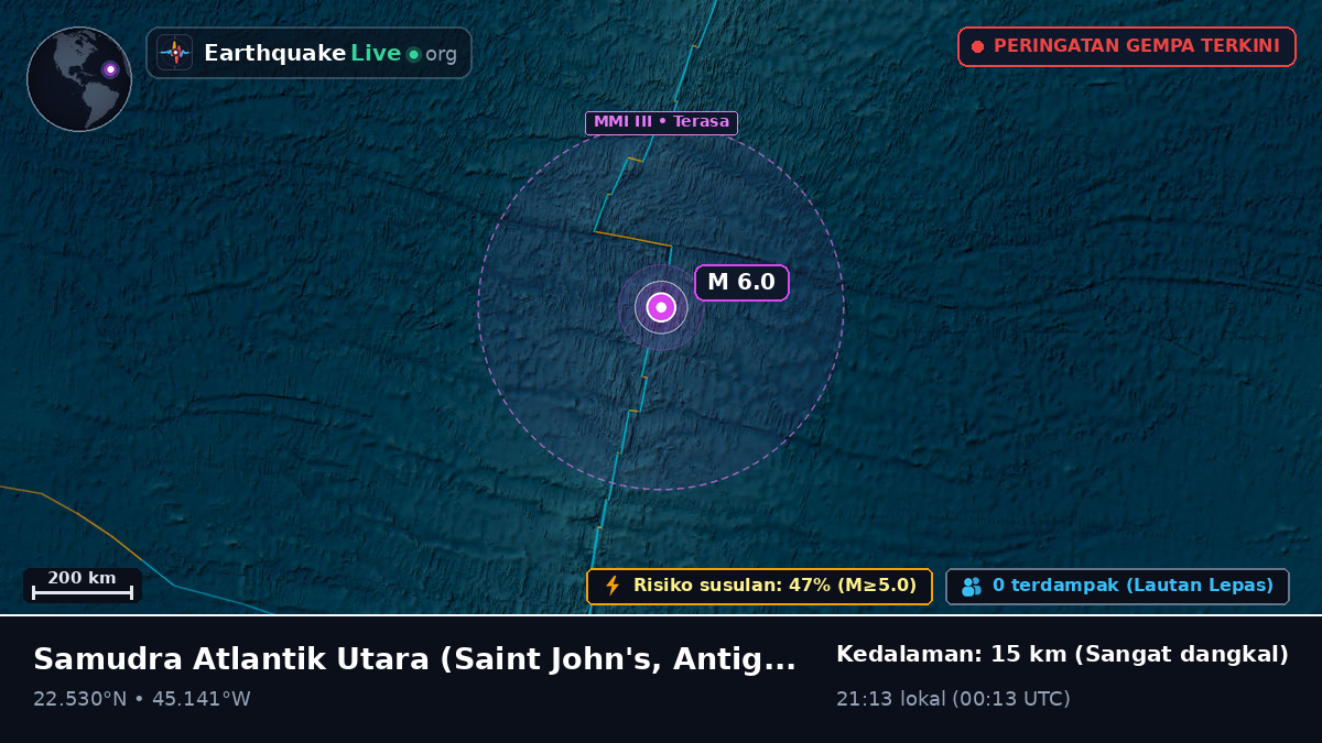 Samudra Atlantik Utara (Antigua and Barbuda)