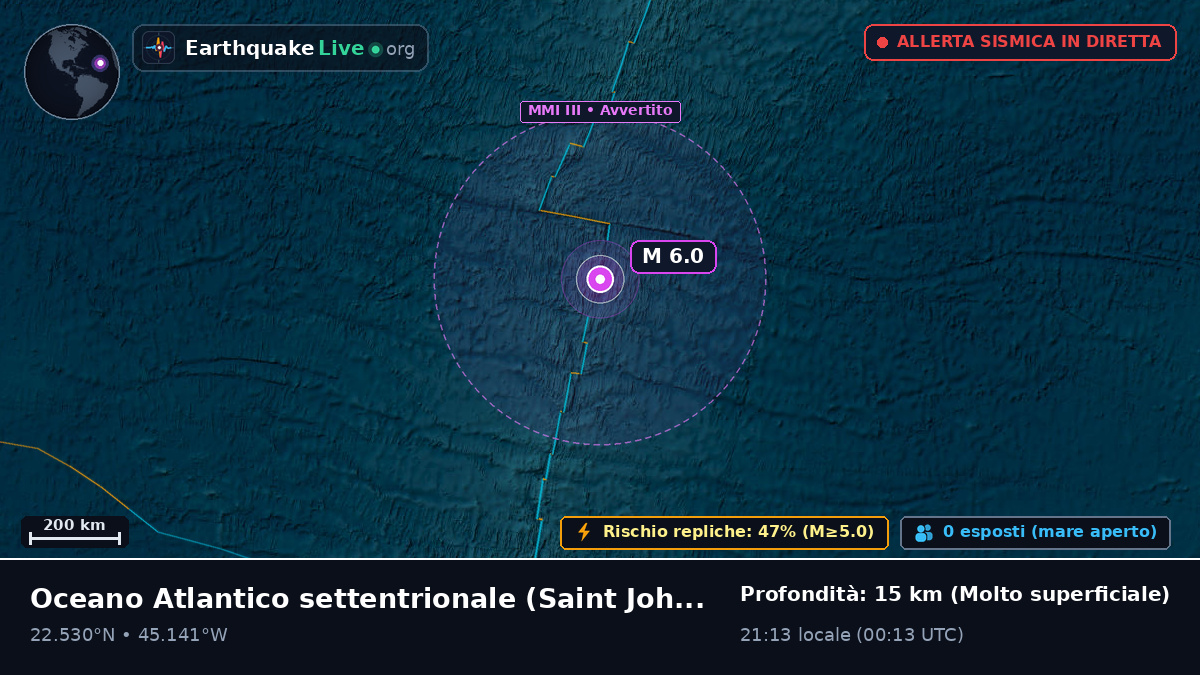 Oceano Atlantico settentrionale (Antigua and Barbuda)