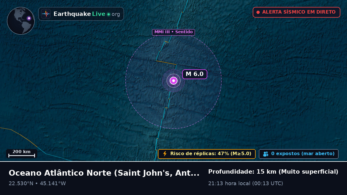 Oceano Atlântico Norte (Antigua and Barbuda)