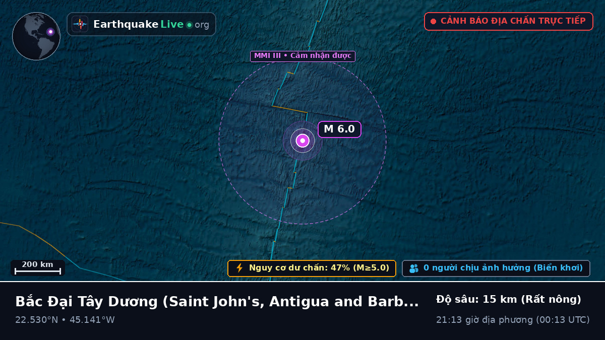 Bắc Đại Tây Dương (Antigua and Barbuda)
